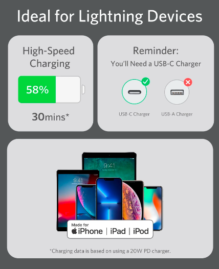 Anker PowerLine III Flow USB-C to Lightning 1.8M (Flow, Silicone)