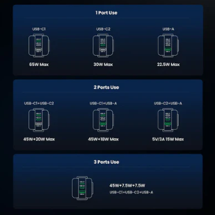 Ugreen Nexode RG 65W 3-Port Robot Gan Fast Charger - Black