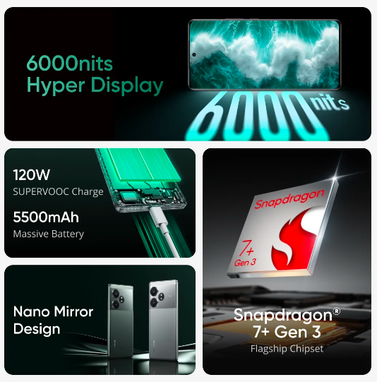 Realme GT 6T, 6.78 inches, Qualcomm SM7675 Snapdragon 7+ Gen 3, 5500 mAh 120W,Android 14, Realme UI 5.0, IP65 dust and water resistant, LTPO AMOLED, 1B colors, 120Hz, HDR, 1000 nits
