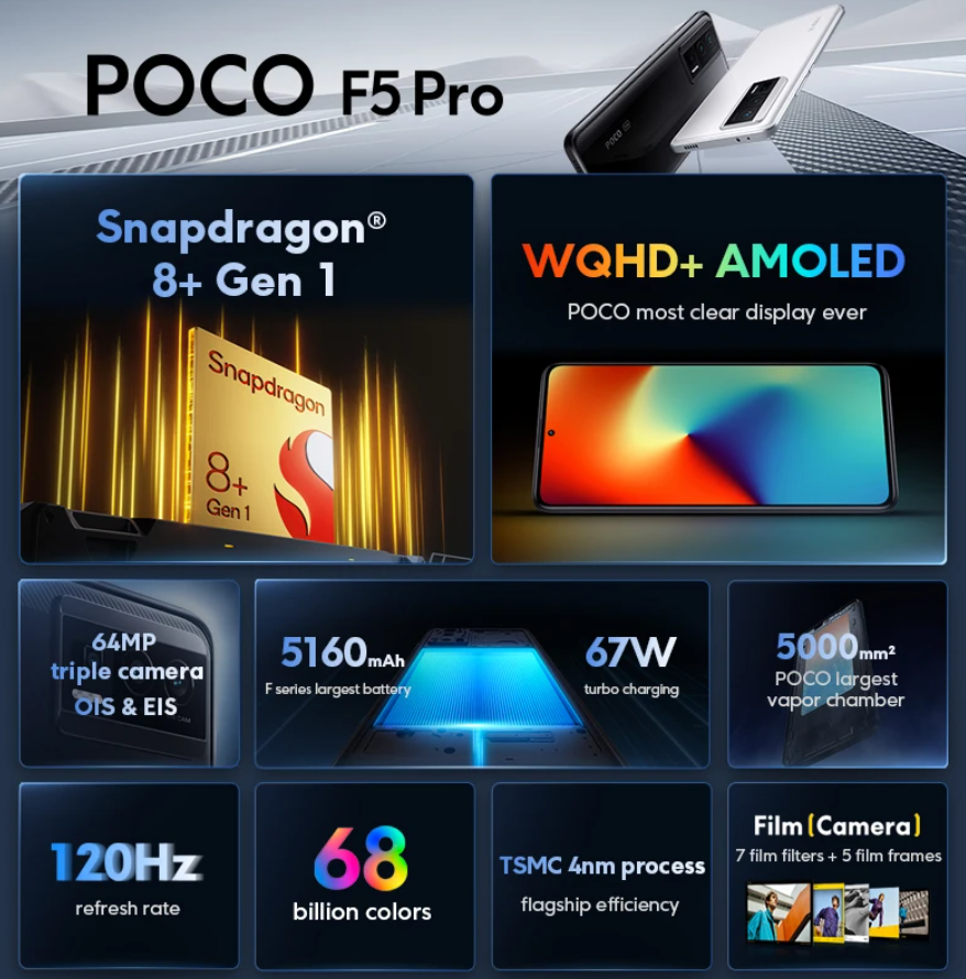 Poco F5 Pro launched with Snapdragon 8+ Gen 1 SoC, 120Hz WQHD+