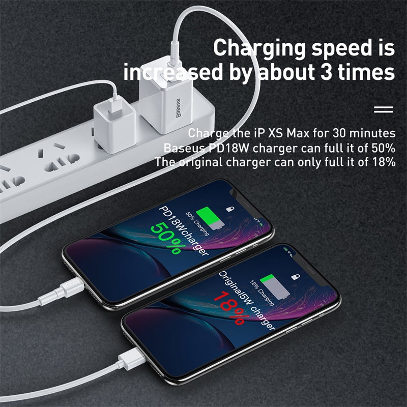*Offer* Traveler 18w Adaptor + Ugreen MFI PD Cable Fast Charging 50% in 30min