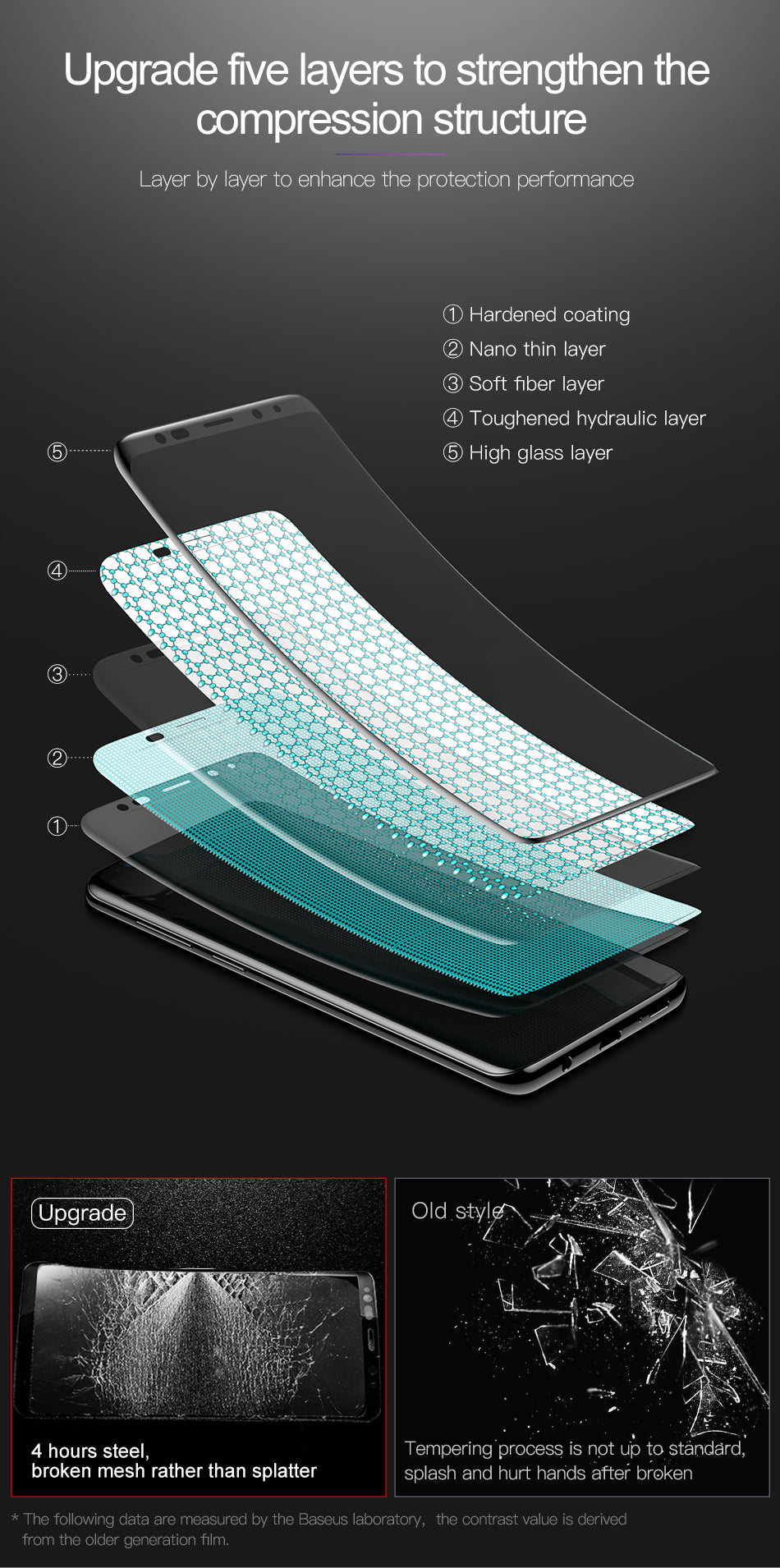 Baseus 0.3mm Screen Protector Tempered Glass For Galaxy S9 Plus