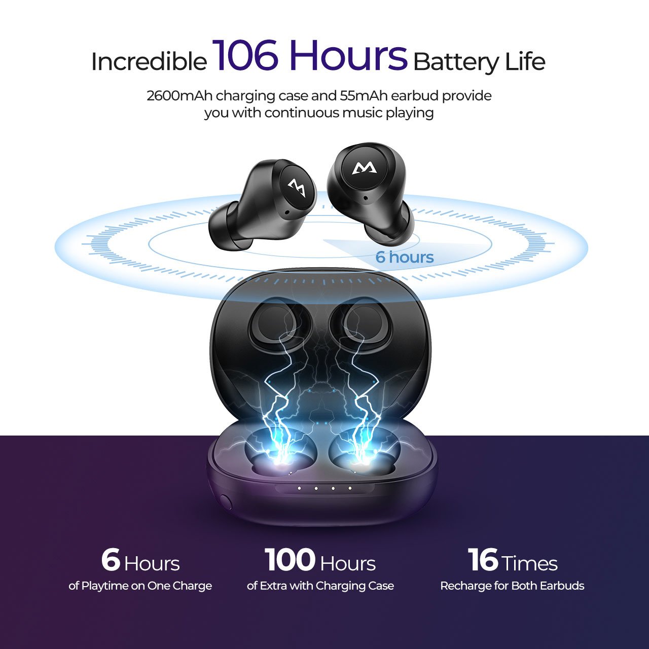 Mpow M20 TWS, Touch, Working 6h+106h, IPX7 Waterproof &amp; BT v5.0 Black