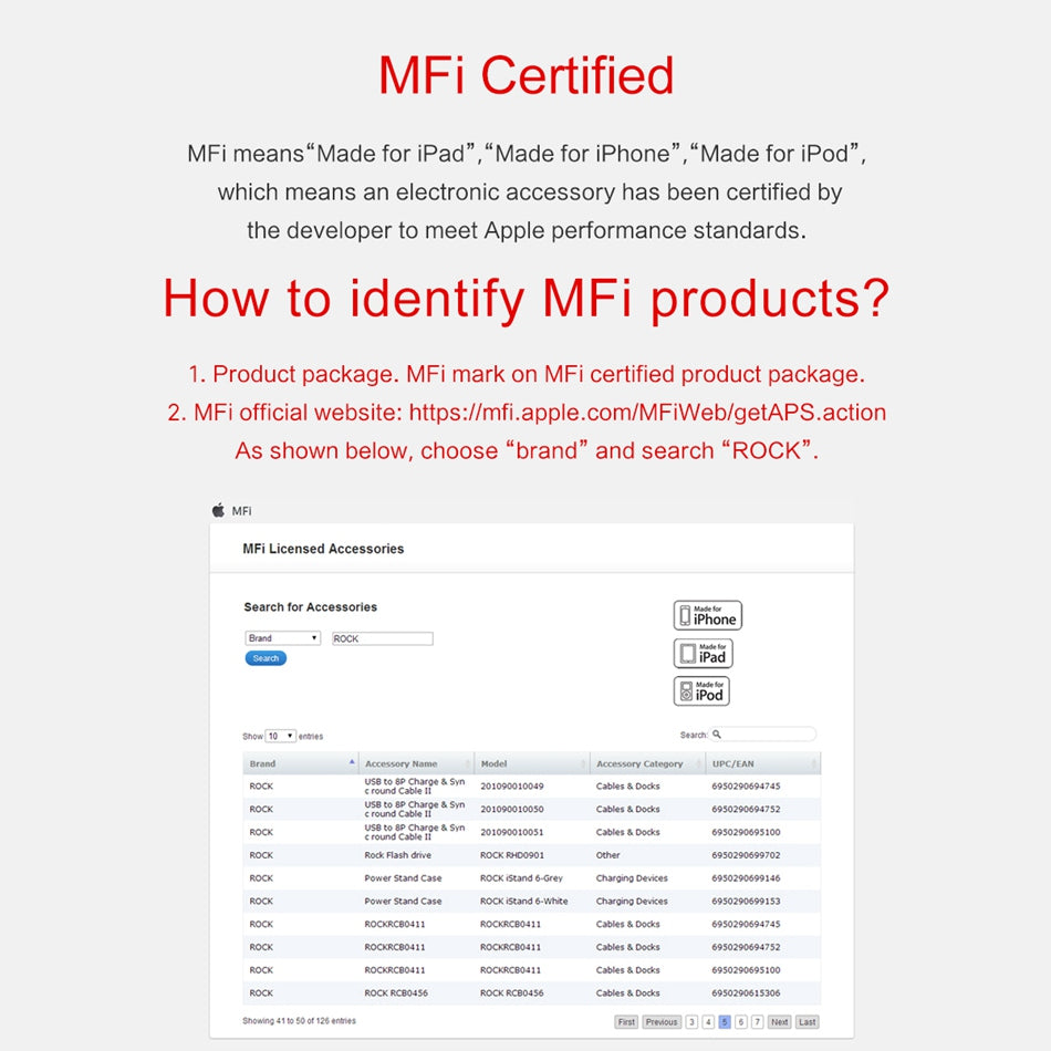 Nylon Braid MFI Certified Lightning Cable Fibre Fast Charging For iPhone / iPad - White