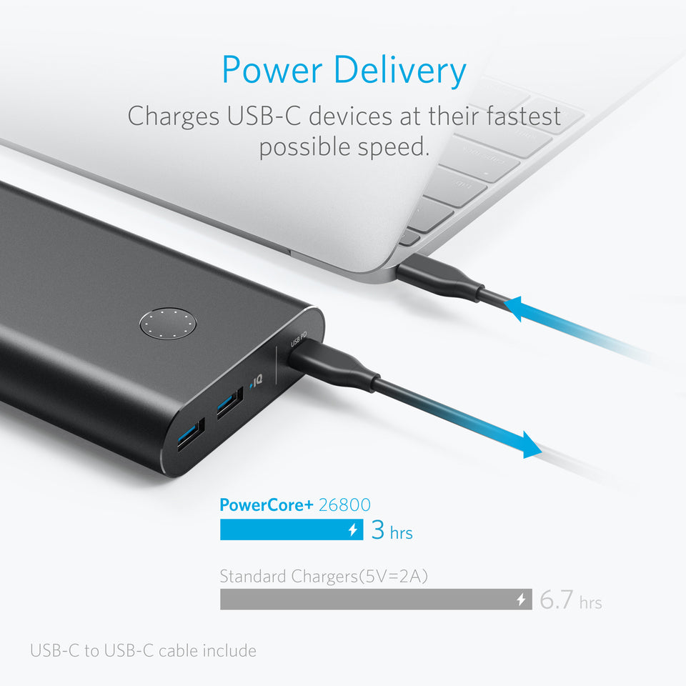 Anker PowerCore+ 26800mAh PD 3-Ports PowerIQ Technology Black