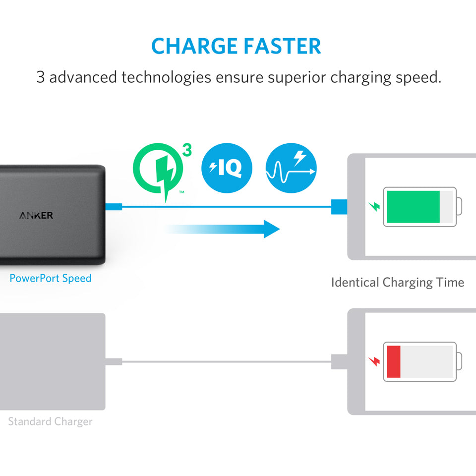 Anker PowerPort 5 with Dual Quick Charge 3.0 + 3*QC2.0 Black