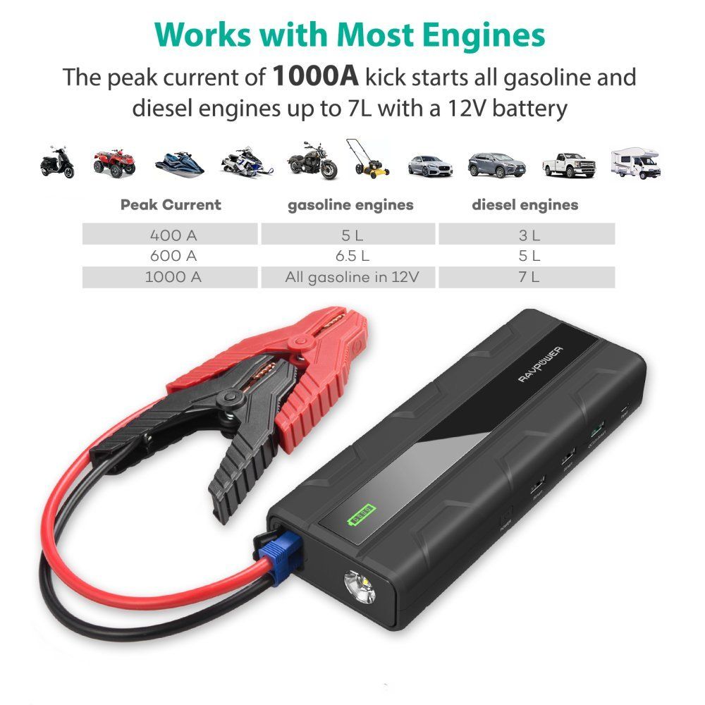 Car Jump Starter By Ravpower 1000A Peak Current Quick Charge 3.0 12V 14000mAh with LED Flashlight