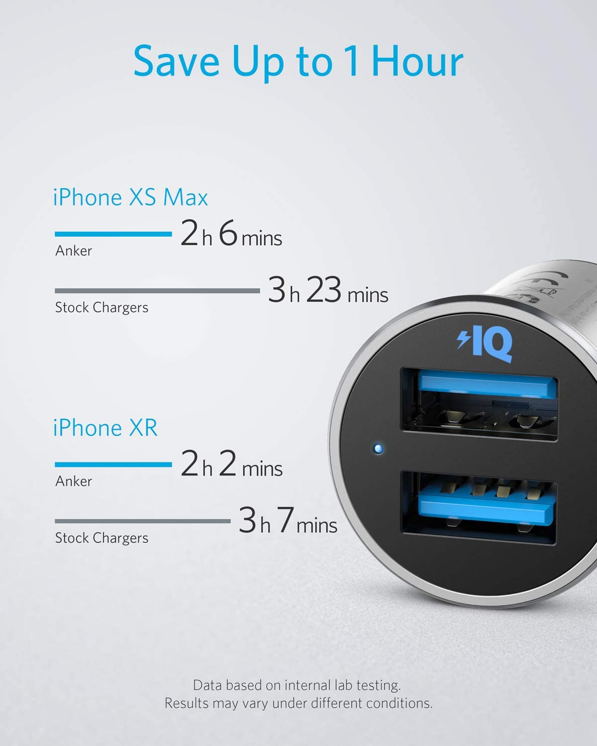 Anker PowerDrive 2 Alloy Dual USB Car Charger Silver