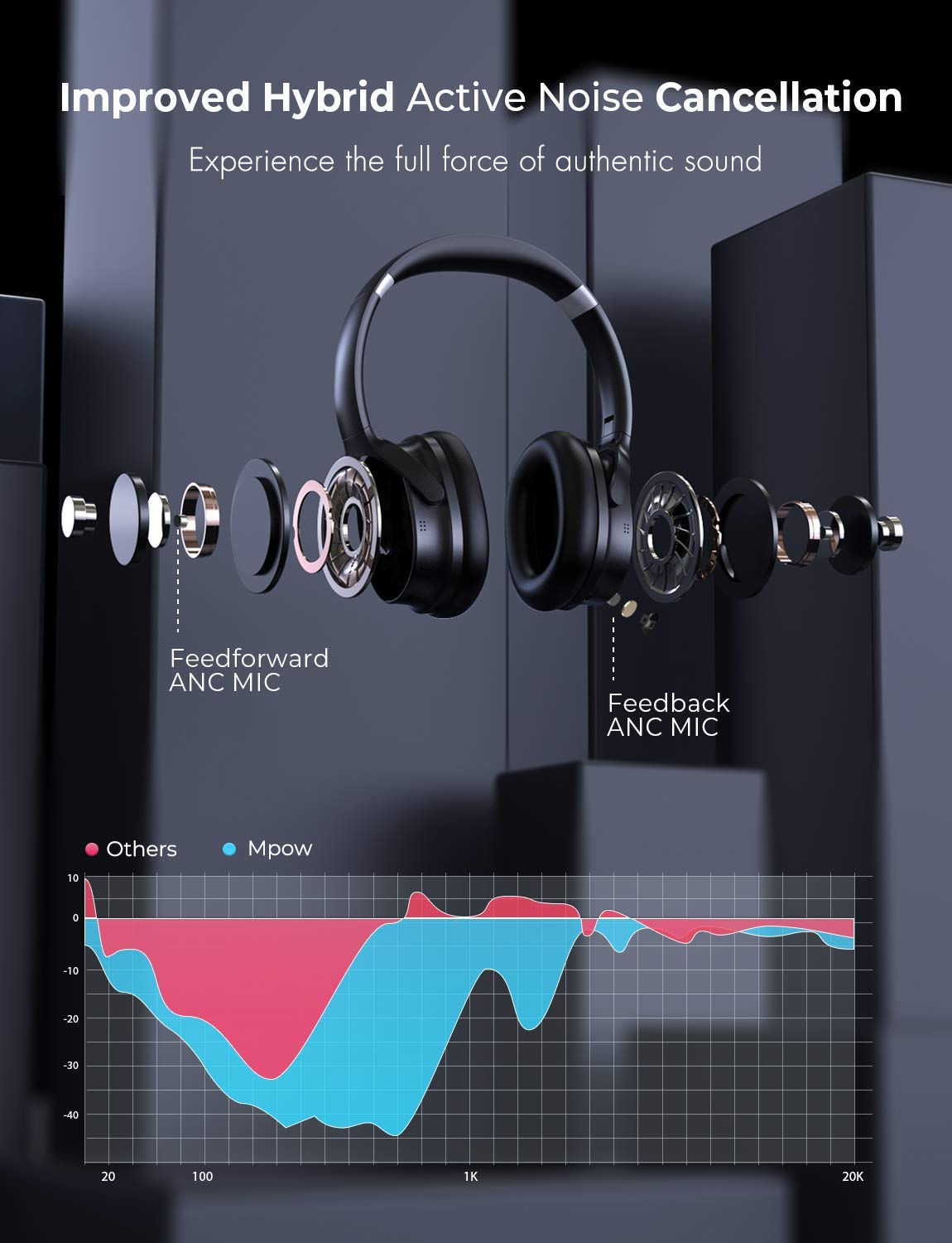 MPOW H10 Holo Active Noise-Cancelling Headphone Long Battery 30H Black