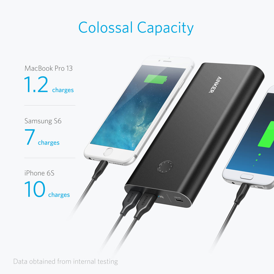 Anker PowerCore+ 26800mAh PD 3-Ports PowerIQ Technology Black