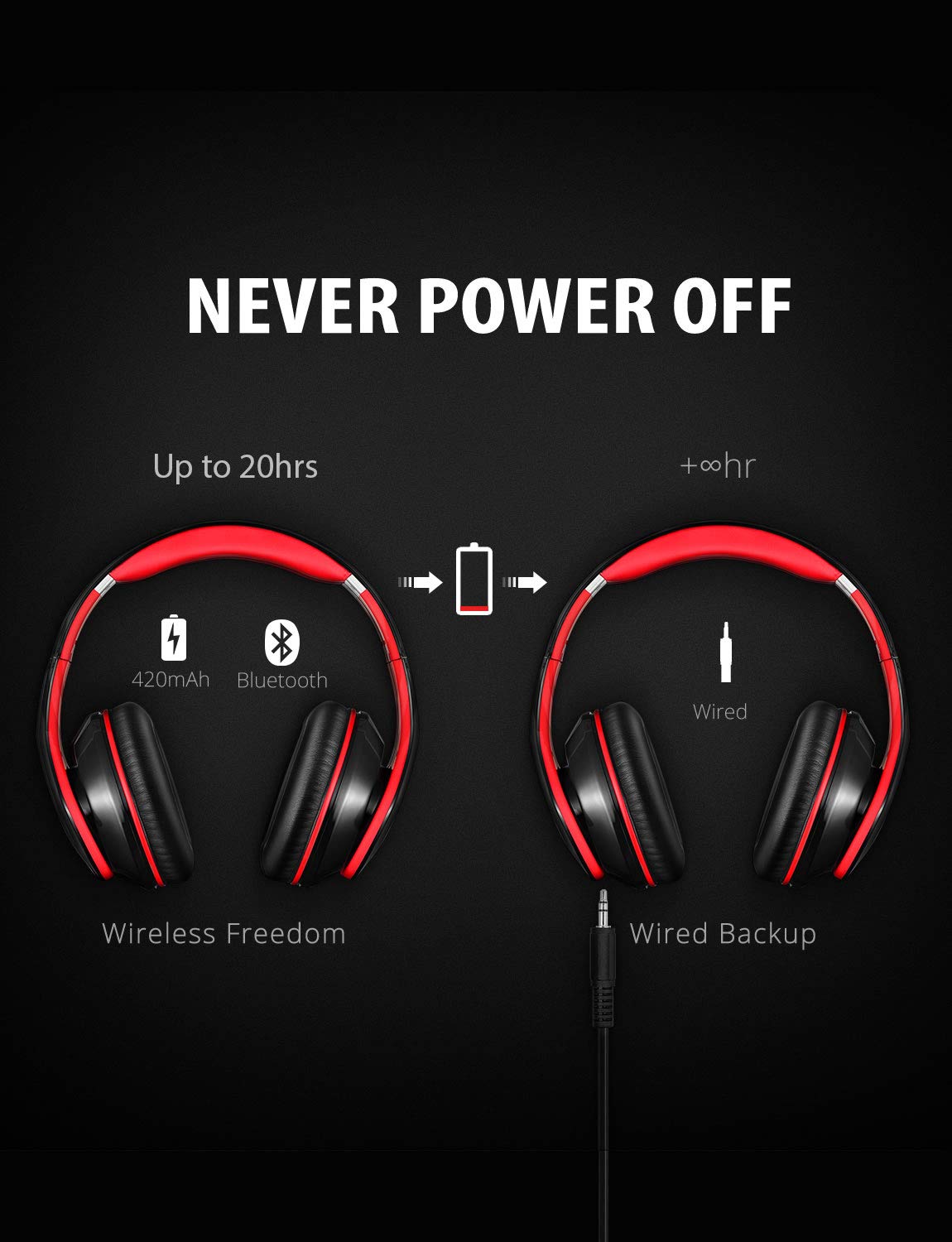 Mpow 059 Stereo HiFi Wireless Headphone With Mic, 20H Play Black/Red