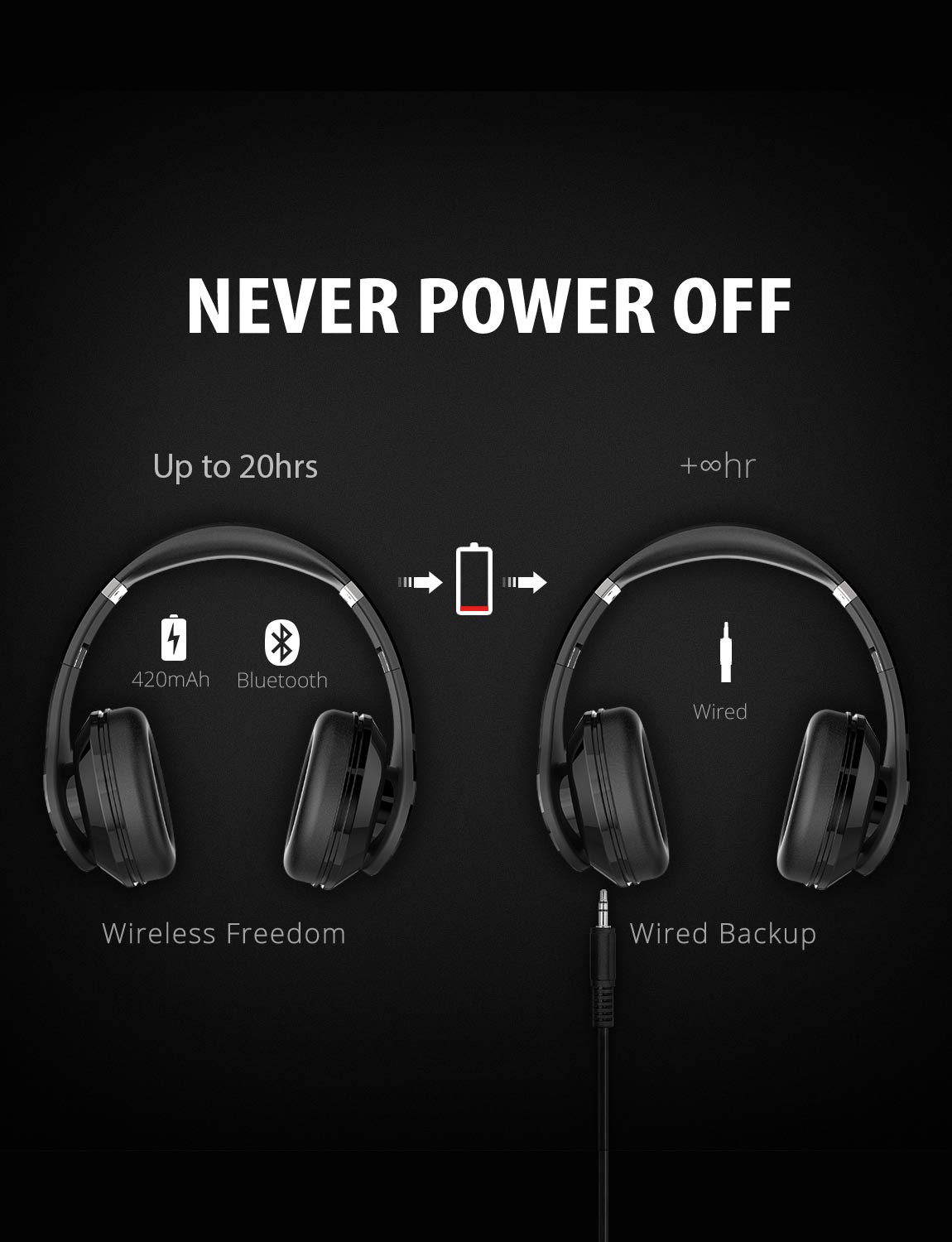 Black Mpow 059 stereo wireless headphones with mic, featuring over-ear design and 20-hour battery life.