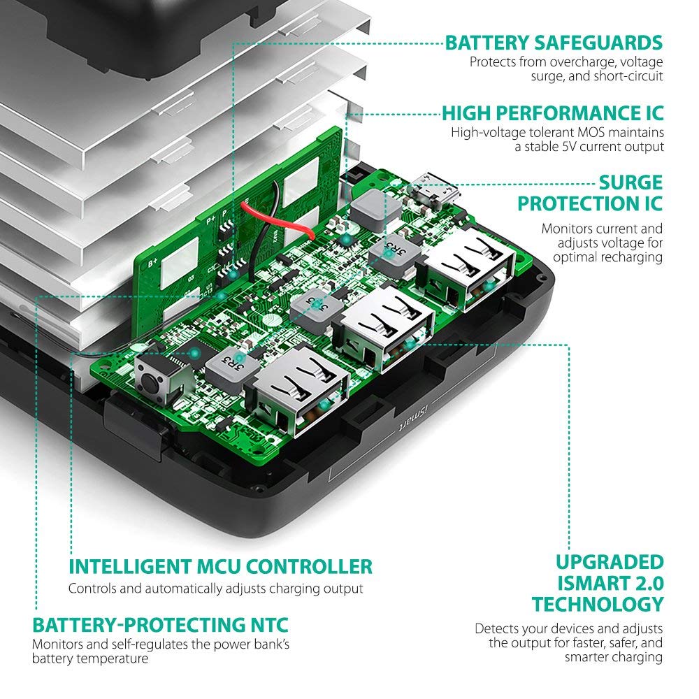 32000mAh Power Bank By Ravpower 3 USB iSmart Technology Ports