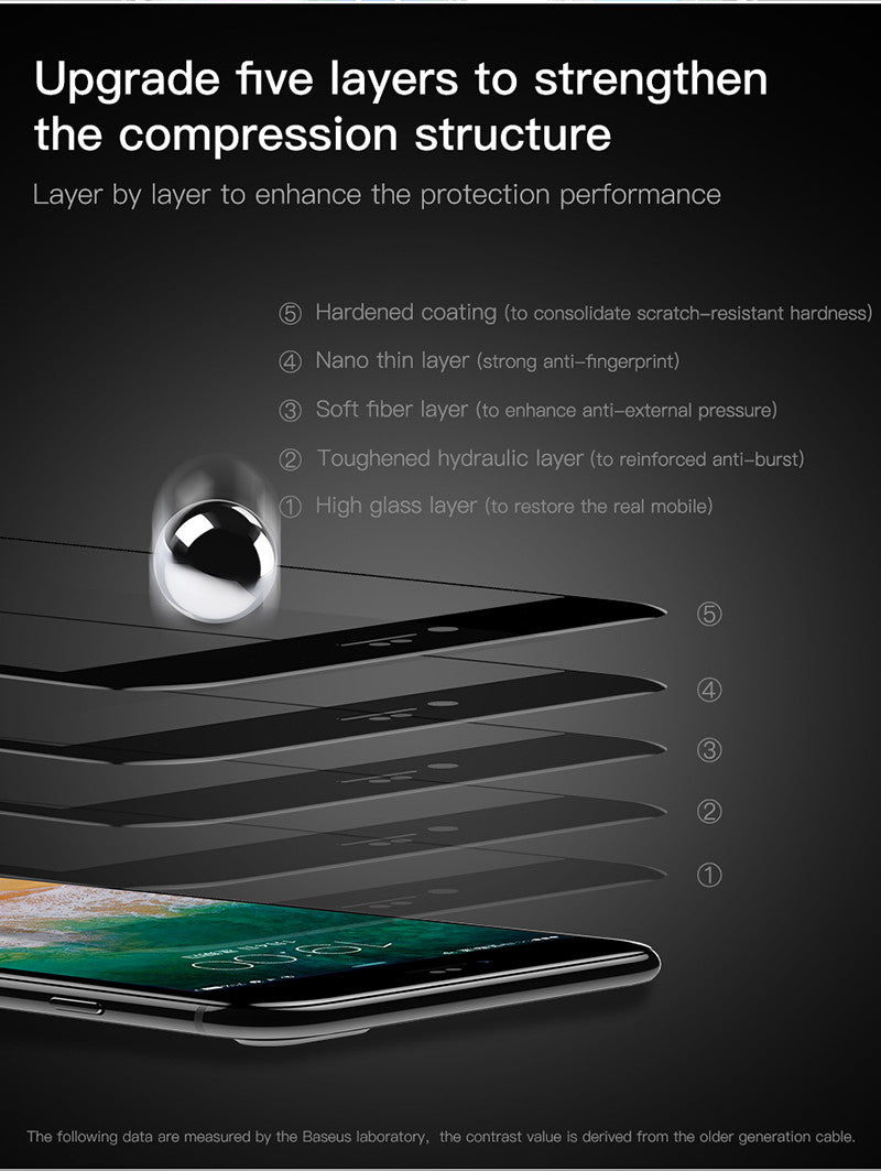 Baseus 5D All-screen Arc-surface Tempered Glass 0.3mm For iP7P | 8P Black