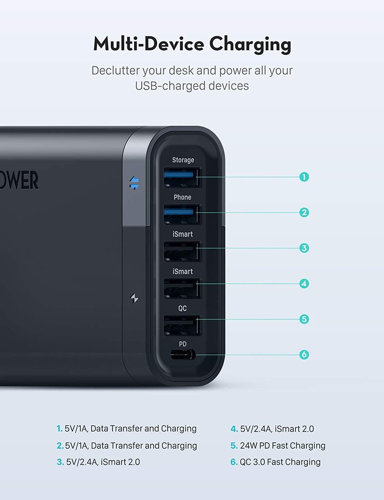 Ravpower RP-UM002 Filehub 60W USB-C Charger with 6-Port