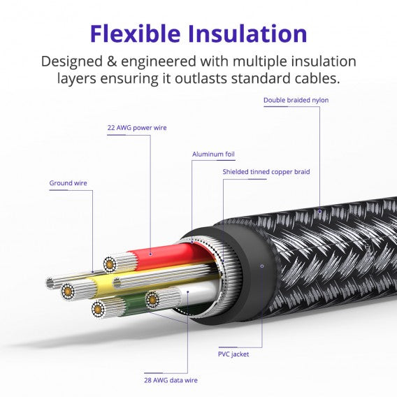 Tronsmart LCC03 Double Braided Nylon 1m USB-C to Lightning Cable