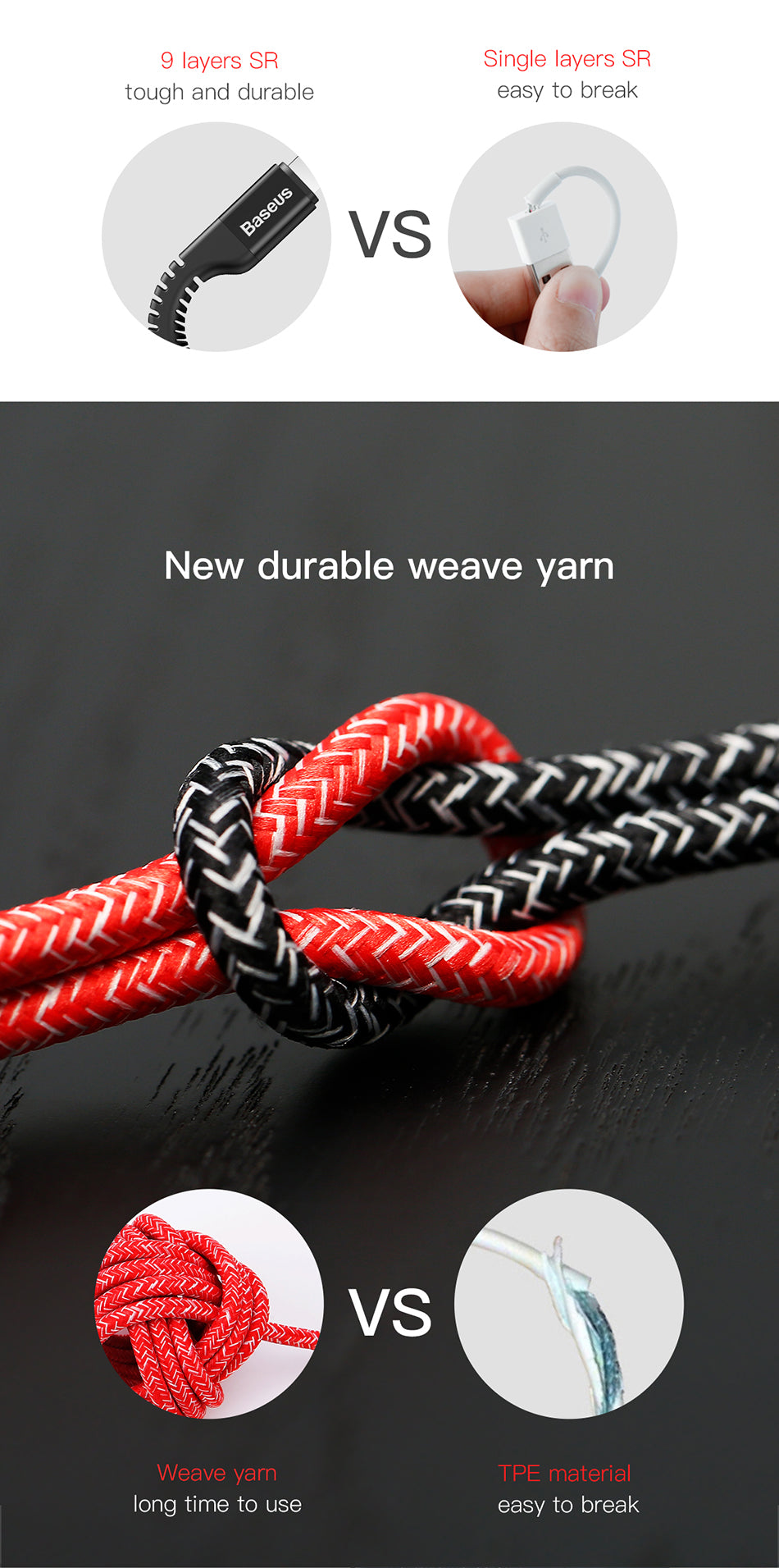 Confidant By Baseus Anti-break Type-C Cable 1.5Meter Red