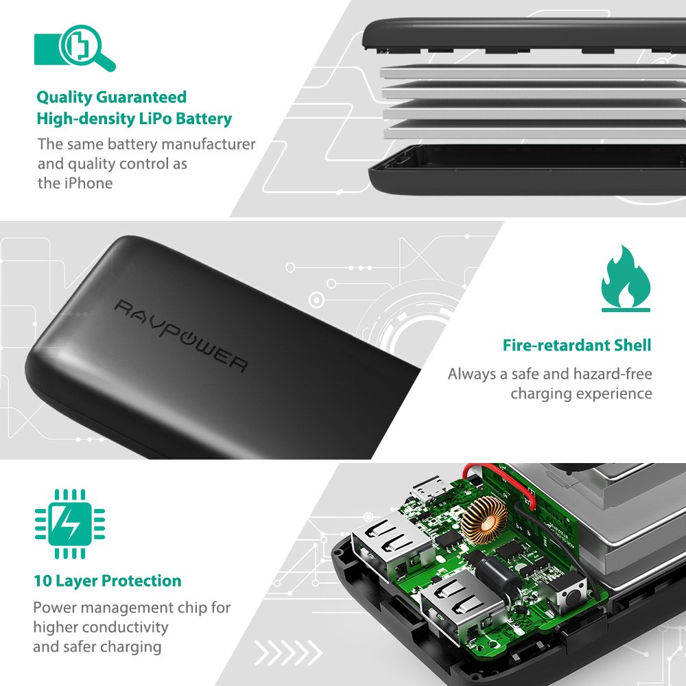 12000mAh Power Bank By Ravpower with iSmart Technology light Weight | Black
