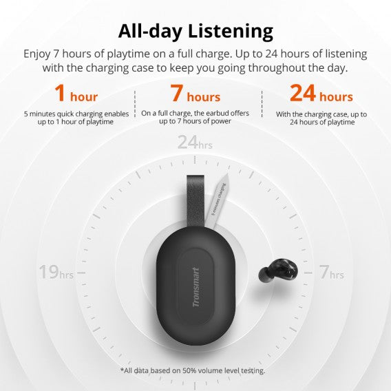 Tronsmart Spunky Beat TWS iPX5, Qualcomm Chip, up to 7h, Bt 5.0