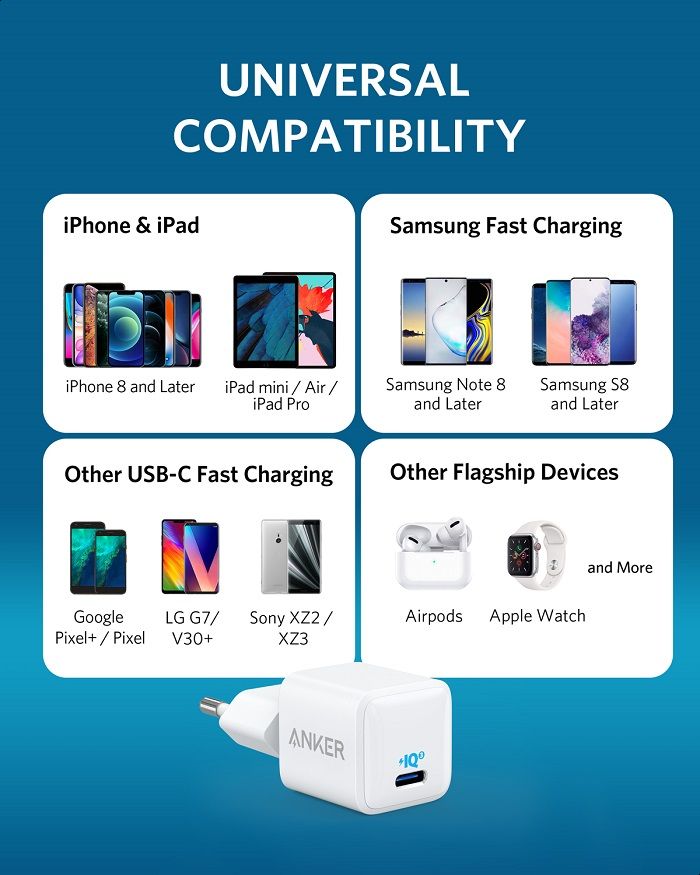 ANKER POWERPORT III  USB-C PIQ 3.0 CHARGER - 20W - WHITE